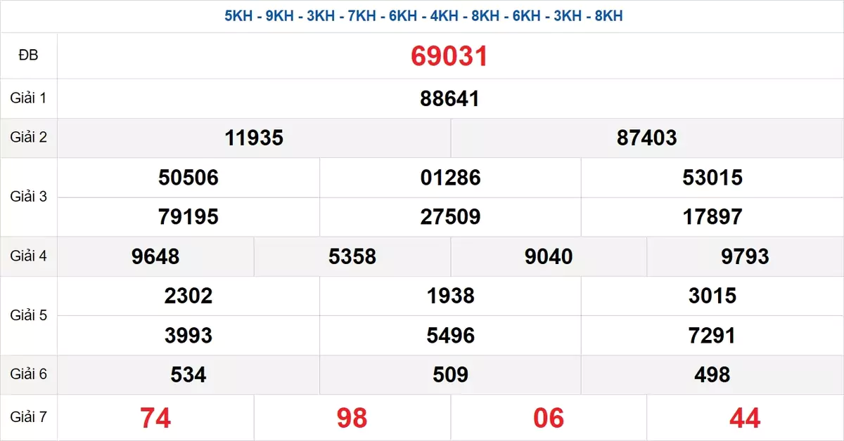 Bảng kết quả quay thử xổ số miền Bắc ngày 20/02/2025