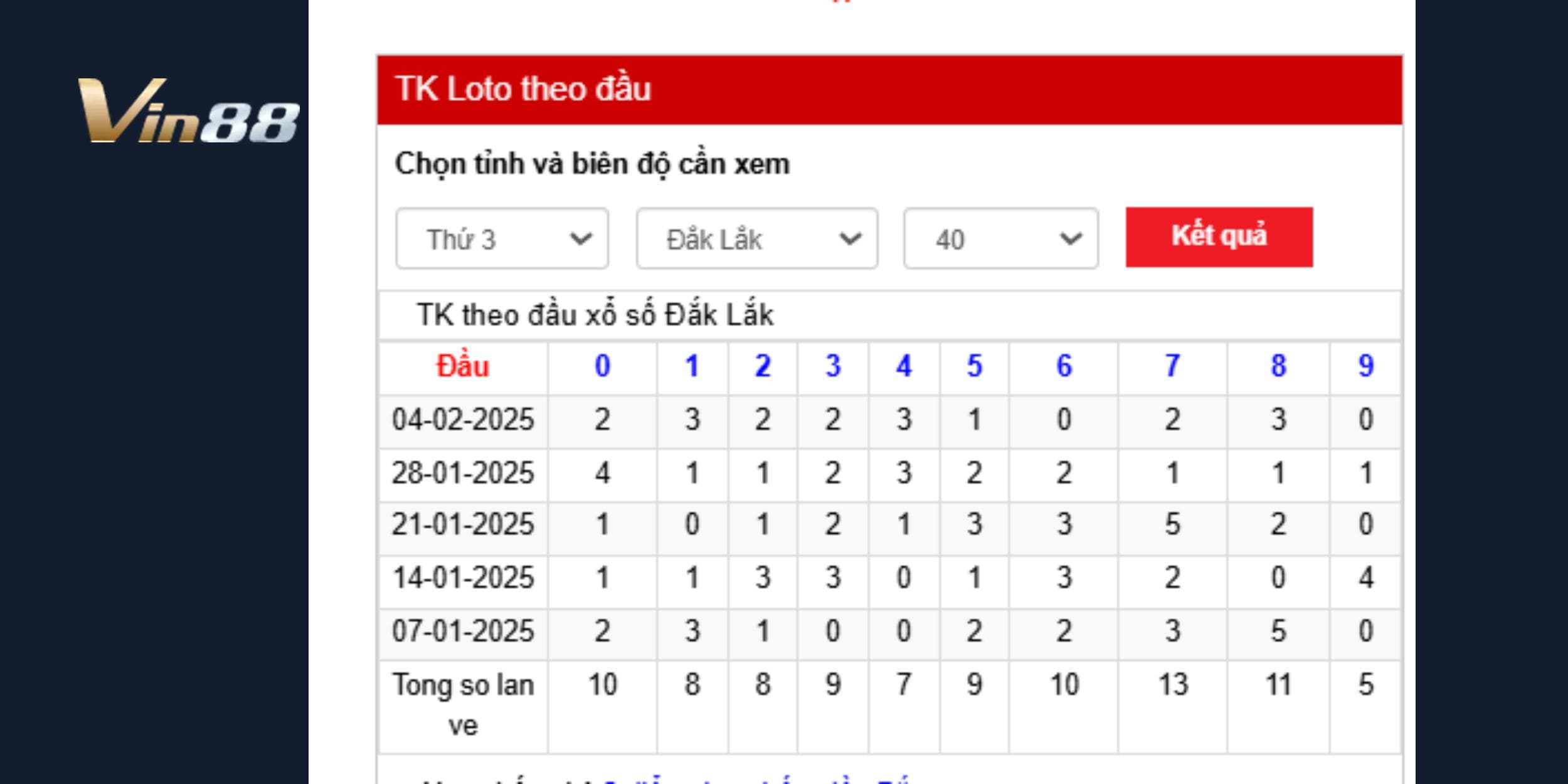 Thống kê loto theo đầu đài Đắk Lắk dự đoán xổ số miền Trung ngày 11/02/2025