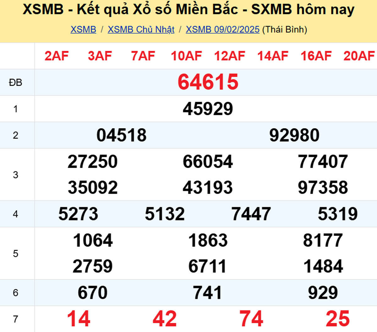 Xem lại XSMB hôm trước 09/02/2025