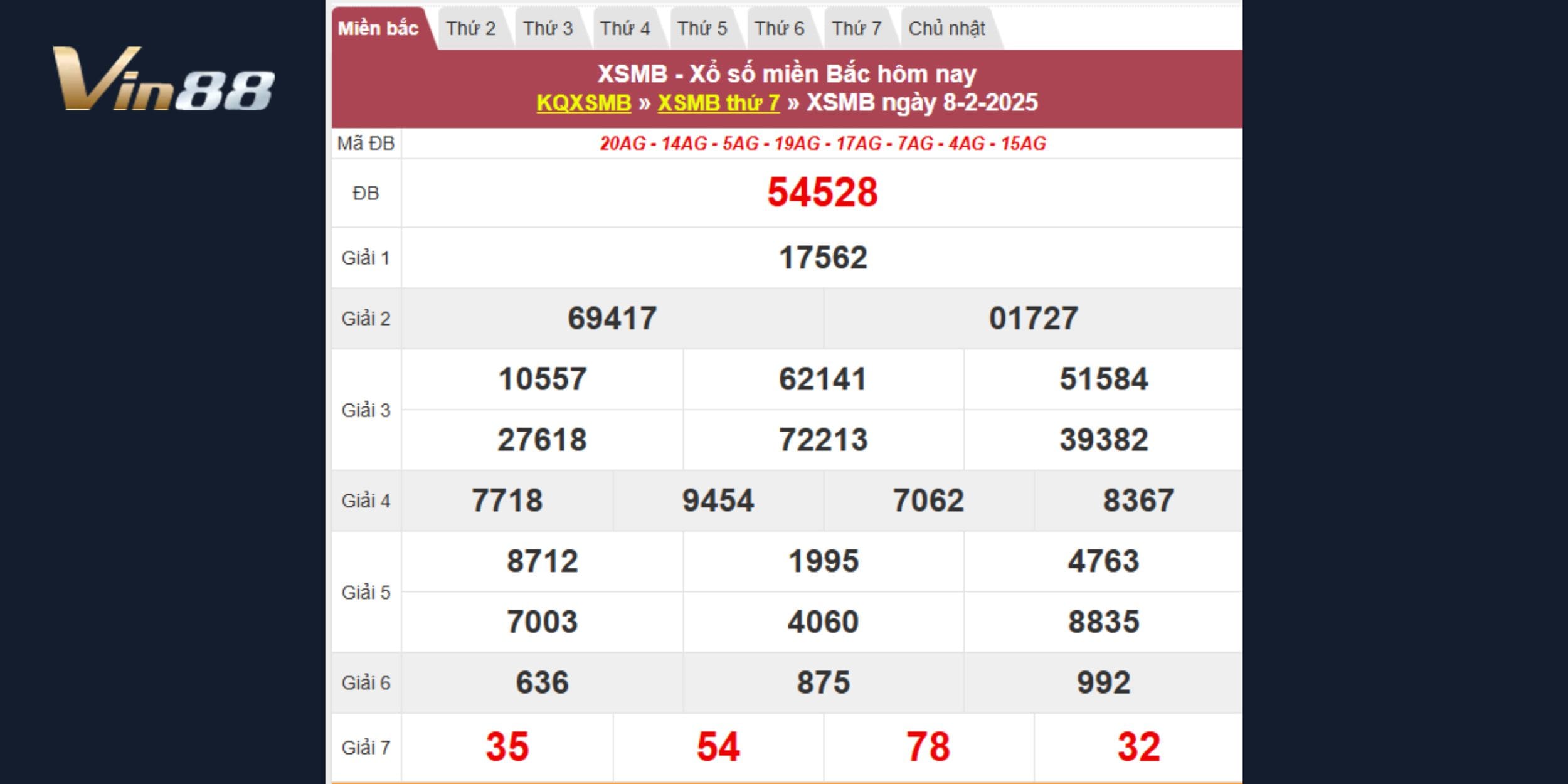 Tra cứu lại kết quả xổ số miền Bắc ngày 08/02/2025