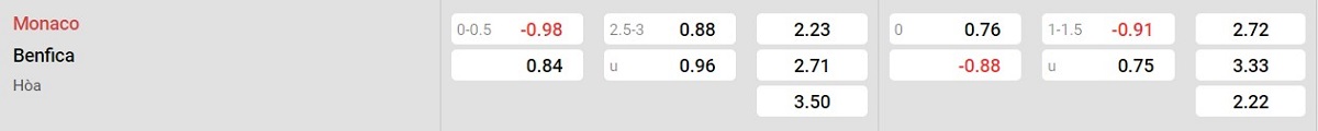 Bảng tỷ lệ kèo AS Monaco vs Benfica