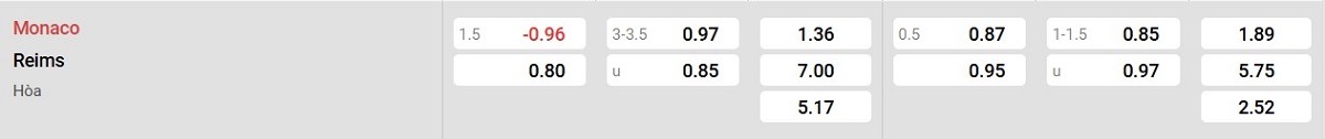 Bảng tỷ lệ kèo AS Monaco vs Reims