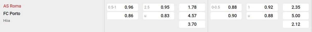 Bảng tỷ lệ kèo AS Roma vs Porto