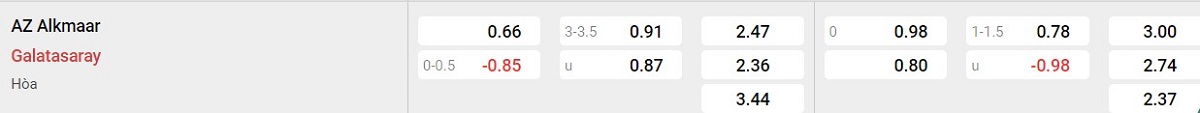 Bảng tỷ lệ kèo AZ Alkmaar vs Galatasaray