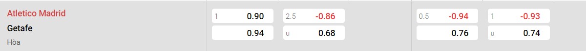Bảng tỷ lệ kèo Atletico Madrid vs Getafe