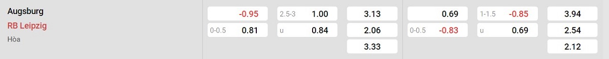 Bảng tỷ lệ kèo Augsburg vs Leipzig