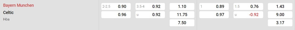 Bảng tỷ lệ kèo Bayern Munich vs Celtic