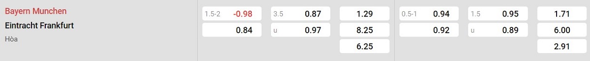 Bảng tỷ lệ kèo Bayern Munich vs Frankfurt