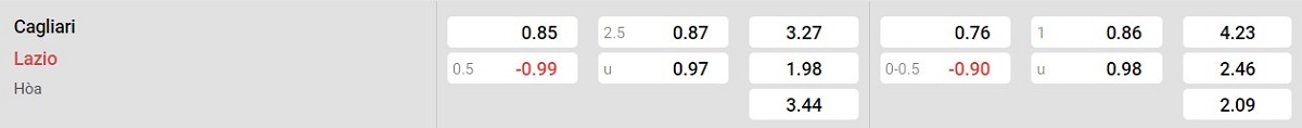 Bảng tỷ lệ kèo Cagliari vs Lazio