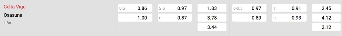 Bảng tỷ lệ kèo Celta Vigo vs Osasuna