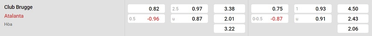 Bảng tỷ lệ kèo Club Brugge vs Atalanta