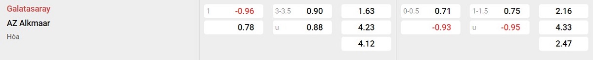 Bảng tỷ lệ kèo Galatasaray vs AZ Alkmaar