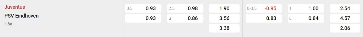 Bảng tỷ lệ kèo Juventus vs PSV Eindhoven