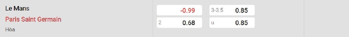 Bảng tỷ lệ kèo Le Mans vs PSG