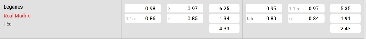 Bảng tỷ lệ kèo Leganes vs Real Madrid