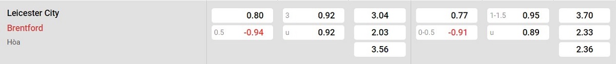 Bảng tỷ lệ kèo Leicester City vs Brentford