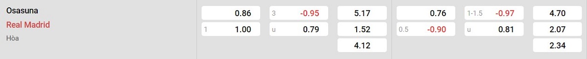 Bảng tỷ lệ kèo Osasuna vs Real Madrid