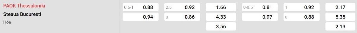 Bảng tỷ lệ kèo PAOK vs FCSB
