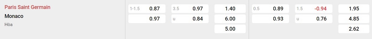 Bảng tỷ lệ kèo PSG vs AS Monaco