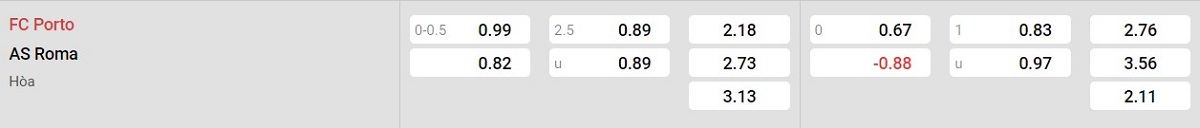 Bảng tỷ lệ kèo Porto vs AS Roma