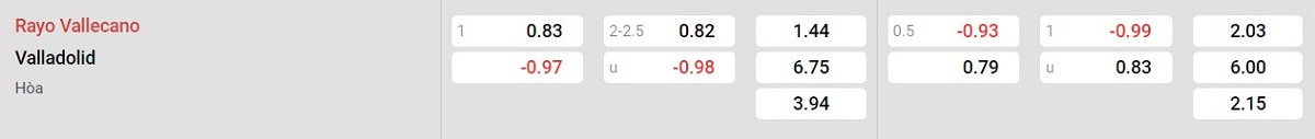 Bảng tỷ lệ kèo Rayo Vallecano vs Real Valladolid