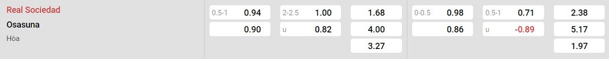 Bảng tỷ lệ kèo Real Sociedad vs Osasuna