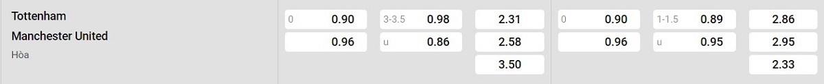 Bảng tỷ lệ kèo Tottenham vs Man United