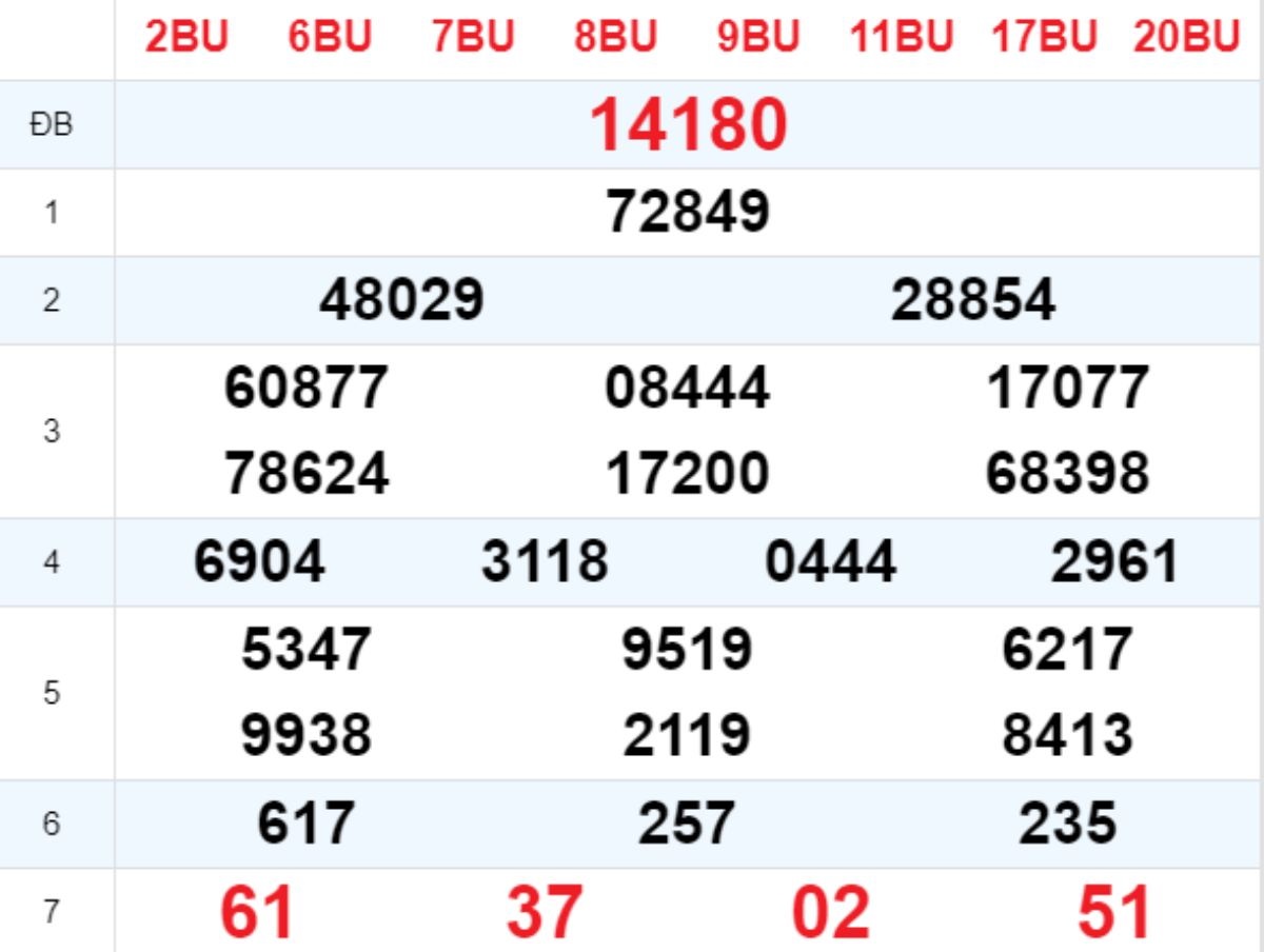 Xem lại XSMB hôm trước 18/02/2025