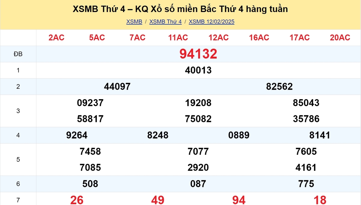 Kết quả XSMB tuần trước 12/02/2025