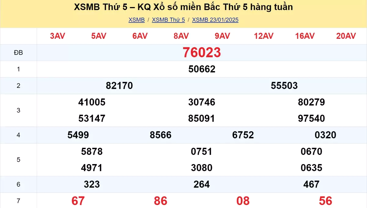 Xem lại kết quả xổ số tuần trước ngày 31/01/2025