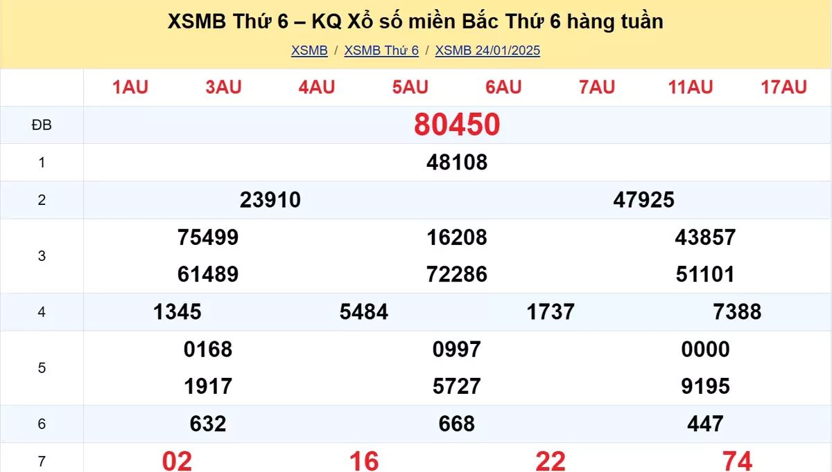 Xem lại kết quả xổ số tuần trước ngày 31/01/2025