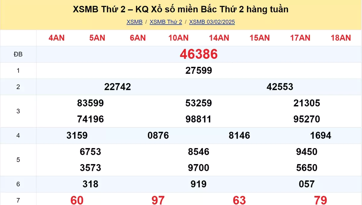 Xem lại kết quả xổ số tuần trước ngày 03/02/2025