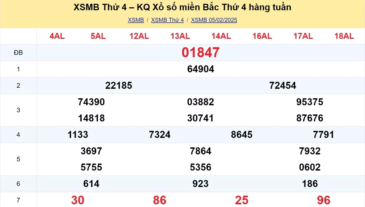 Xem lại kết quả xổ số tuần trước ngày 05/02/2025