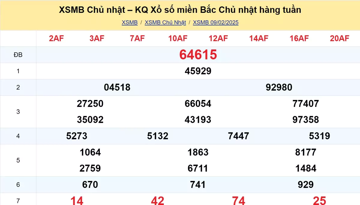 Xem lại kết quả xổ số tuần trước ngày 09/02/2025