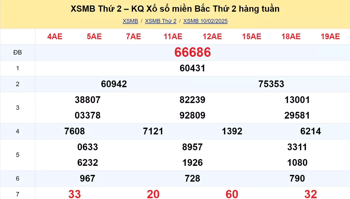 Xem lại kết quả xổ số tuần trước ngày 10/02/2025
