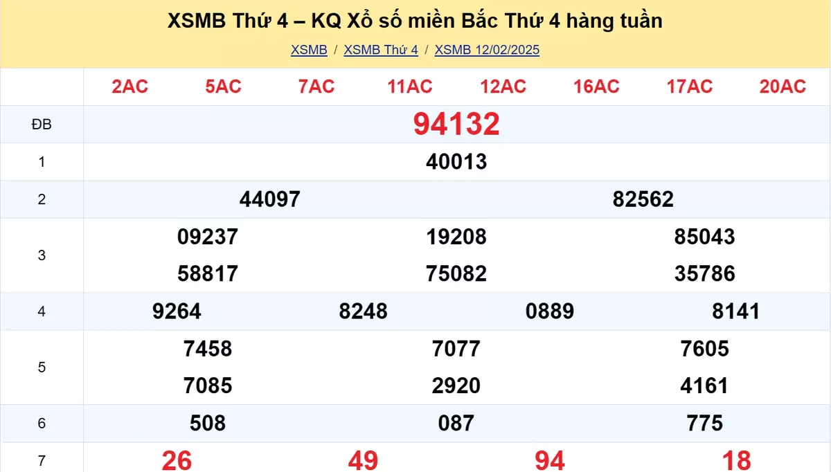 Xem lại kết quả xổ số tuần trước ngày 12/02/2025