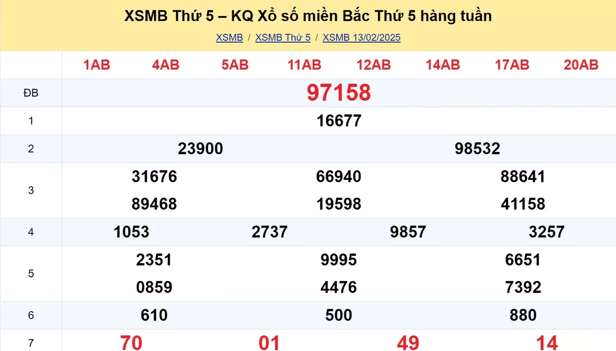 Xem lại kết quả xổ số tuần trước ngày 13/02/2025
