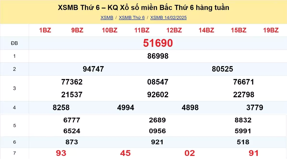 Xem lại kết quả xổ số tuần trước ngày 14/02/2025