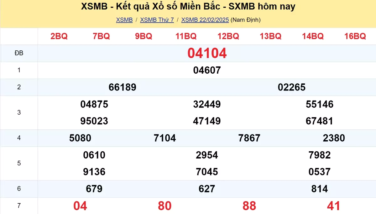 Xem lại kết quả xổ số tuần trước ngày 16/02/2025