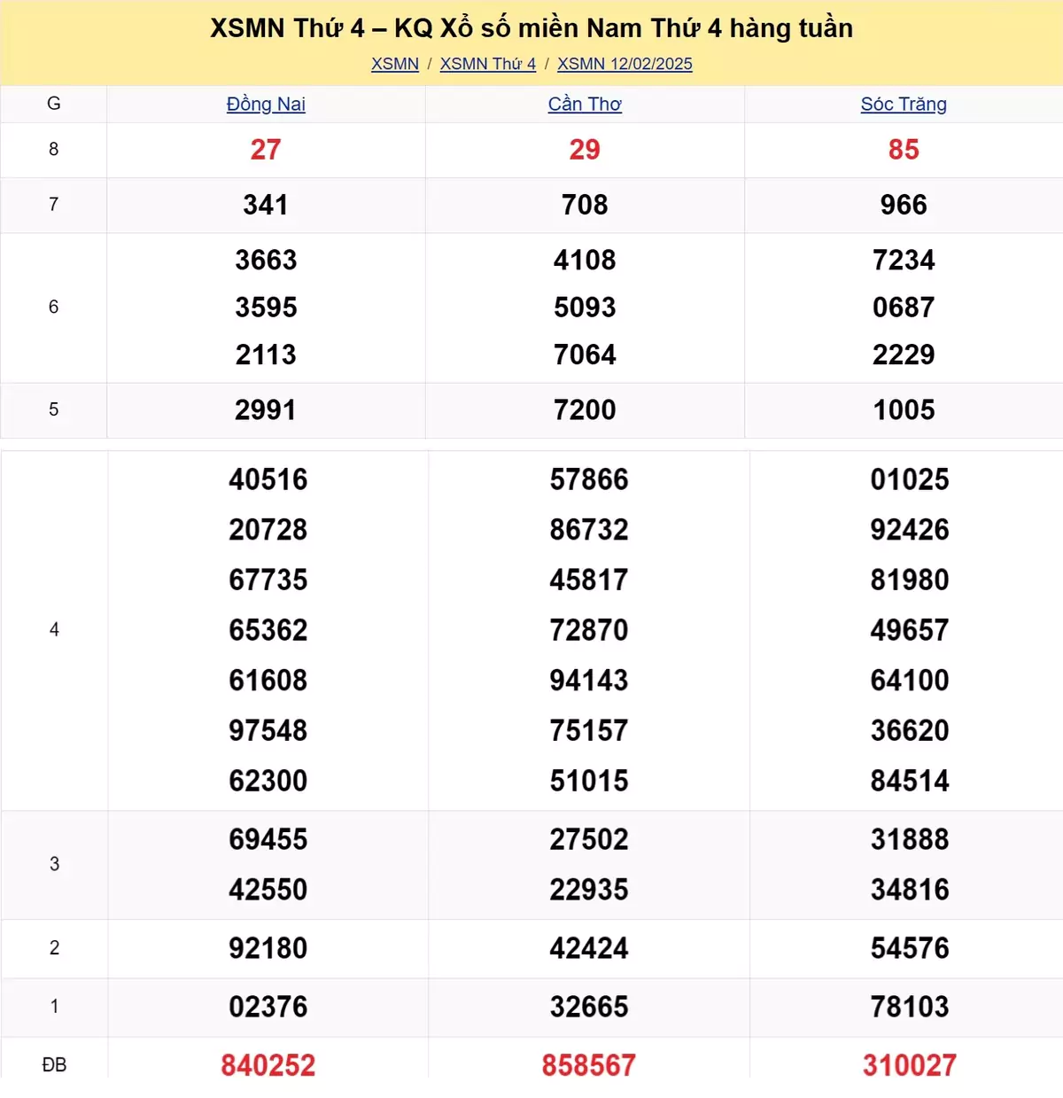 Xem lại kết quả xổ số tuần trước ngày 12/02/2025