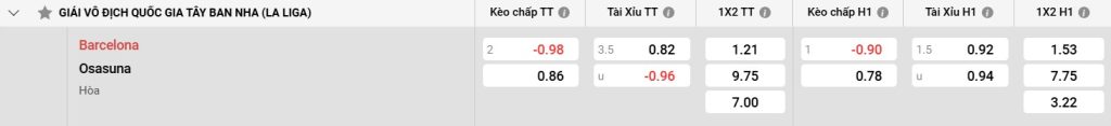 Bảng kèo Barcelona vs Osasuna