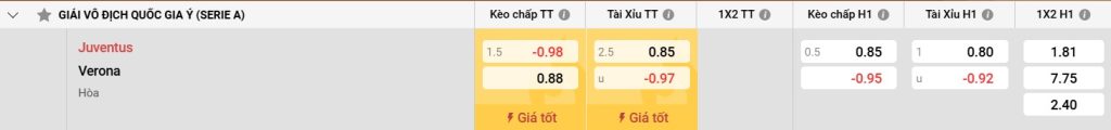 Bảng kèo Juventus vs Verona