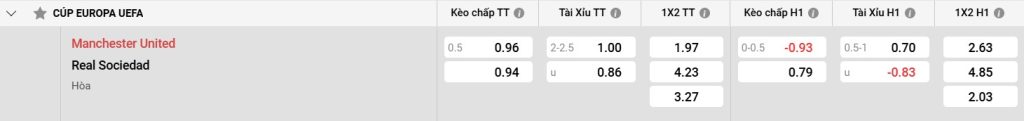 Bảng kèo Man Utd vs Real Sociedad