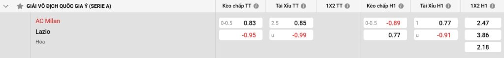 Bảng kèo AC Milan vs Lazio