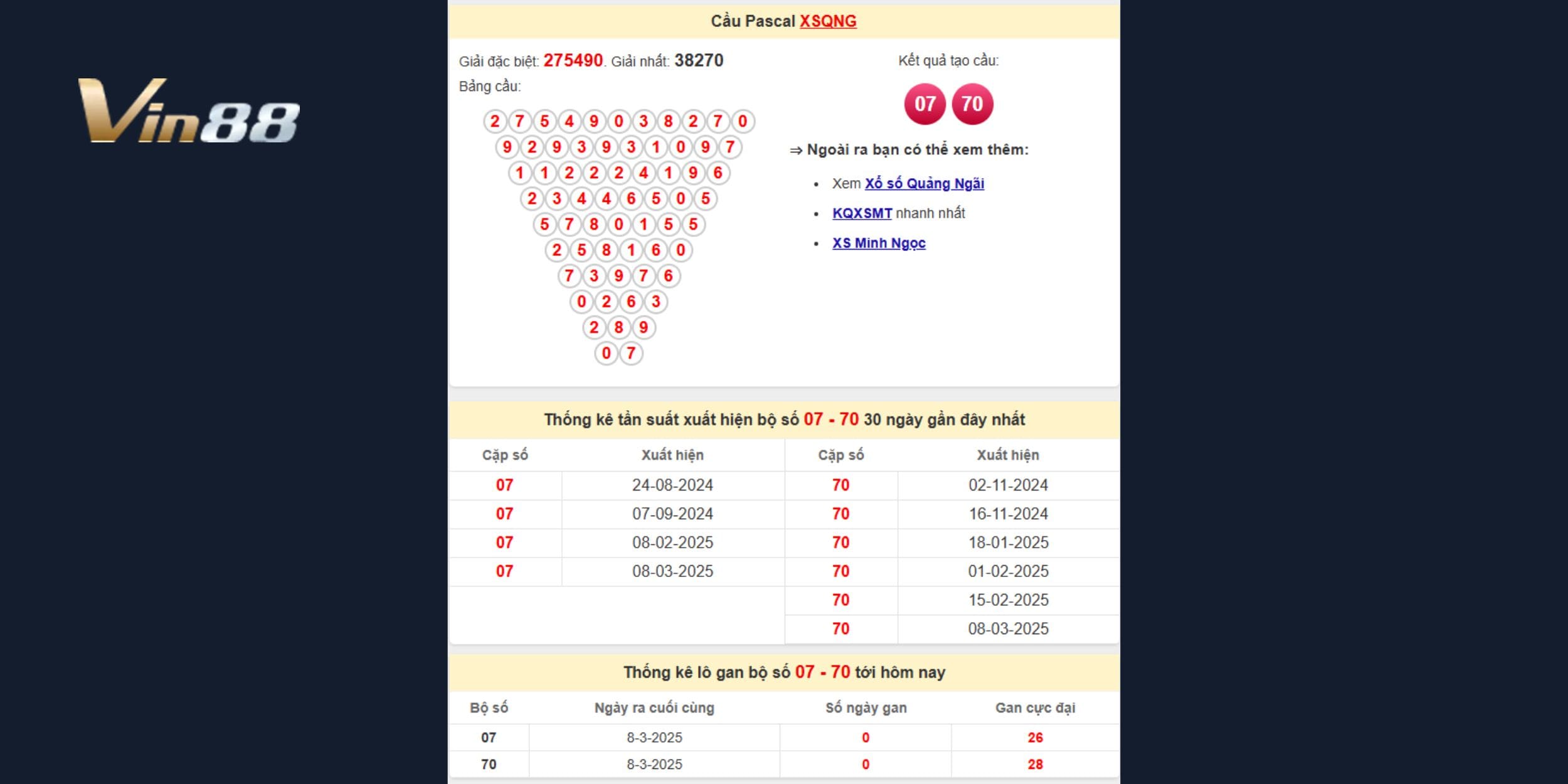 Bảng kết quả cầu Pascal xổ số Quảng Ngãi cho ngày 15/03/2025