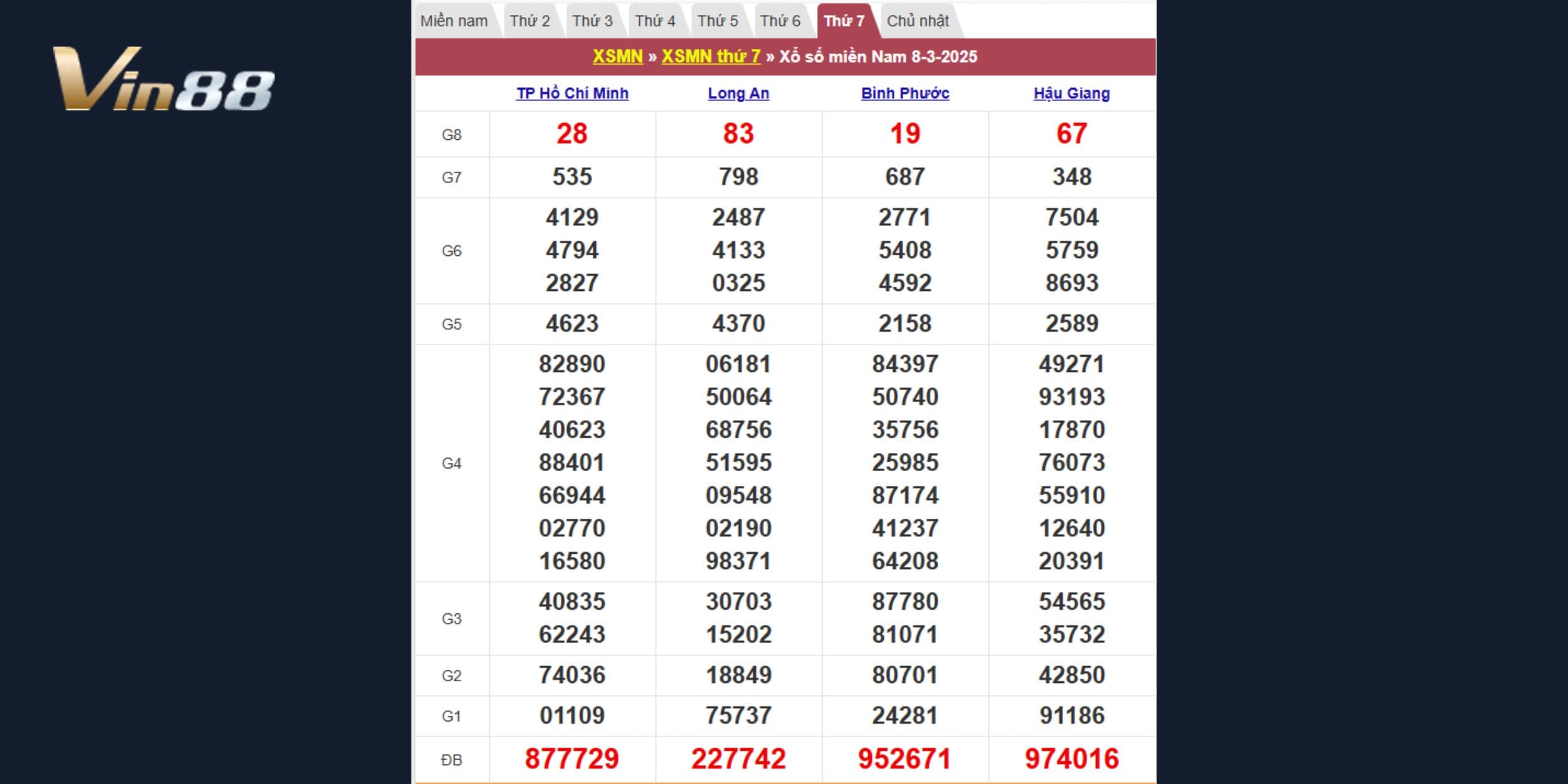 Bảng kết quả xổ số miền Nam thứ 7 ngày 08/03/2025
