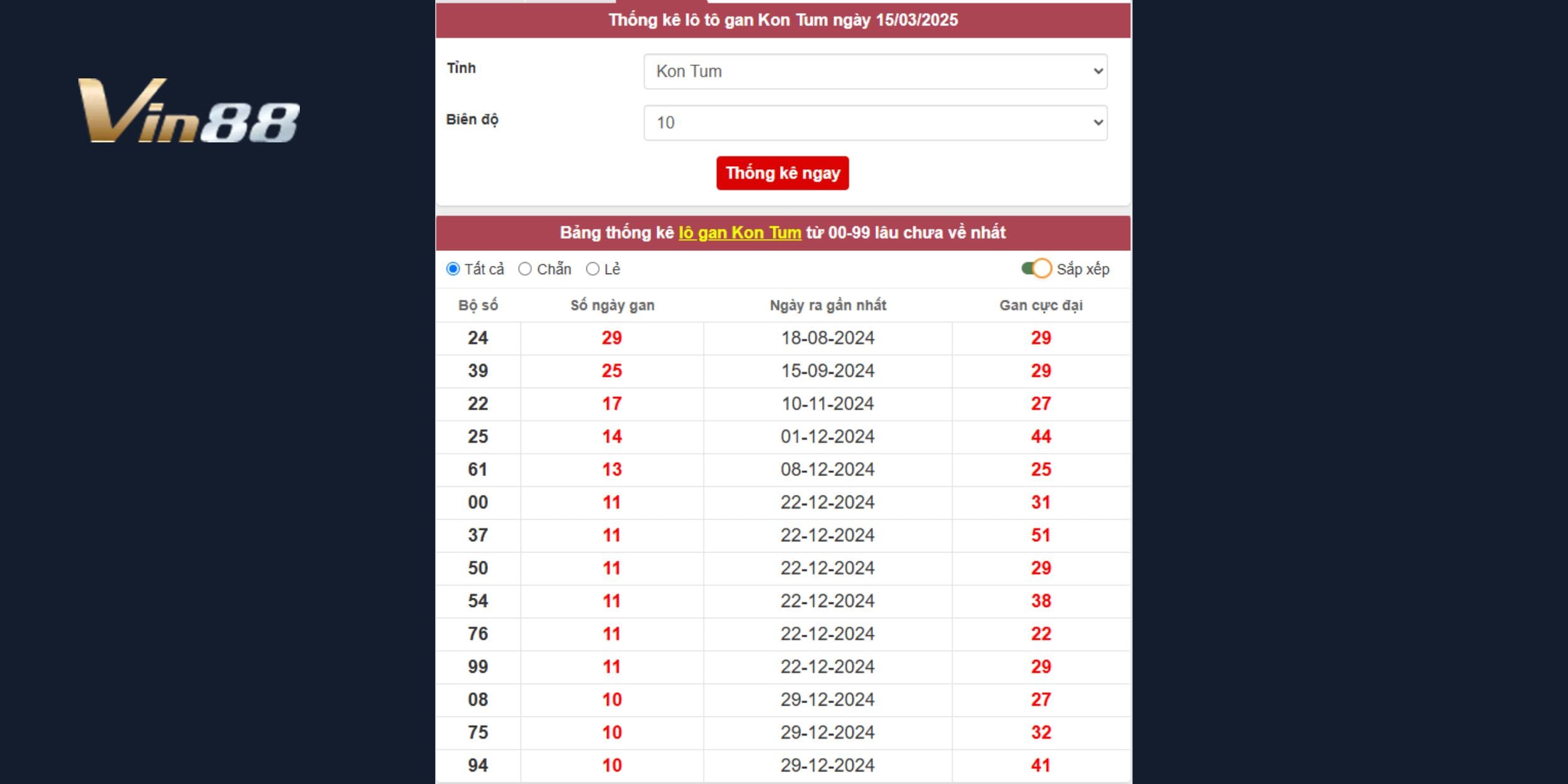 Bảng thống kê lô gan mới nhất của xổ số Kon Tum ngày 15/03/2025