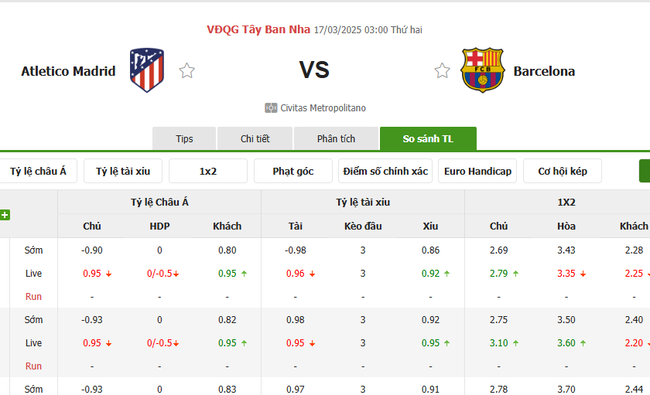 Tỷ kệ kèo Atletico Madrid vs Barcelona
