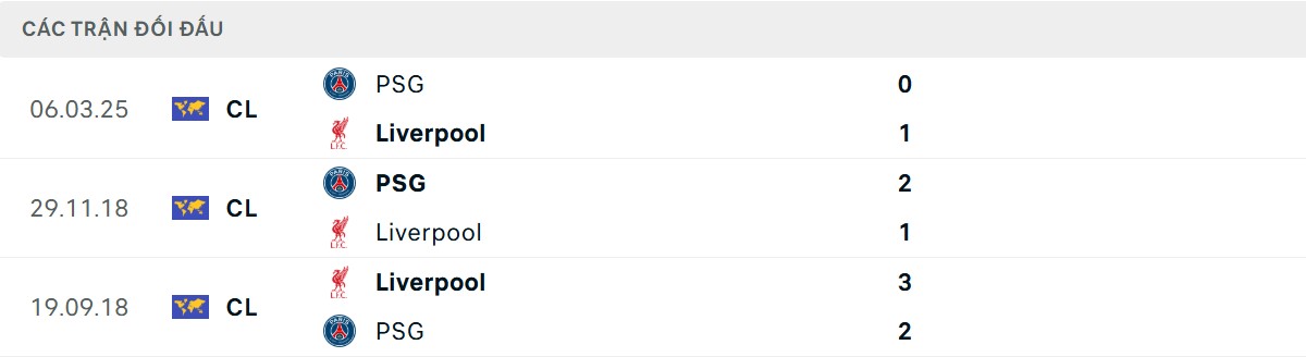 Thống kê lịch sử đối đầu giữa Liverpool vs PSG