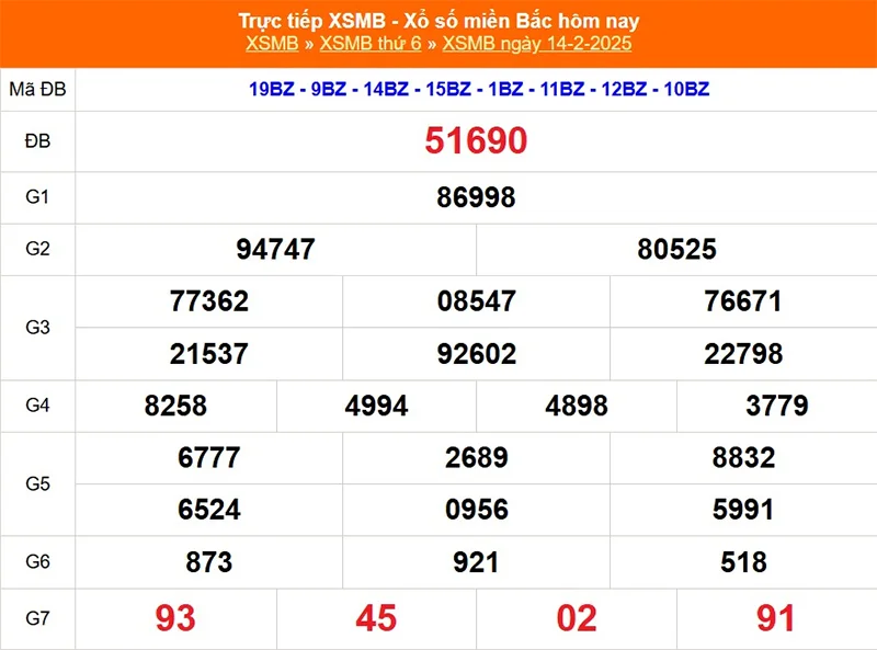 Xem lại kết quả XSMB vào tháng trước ngày 14/02/2025